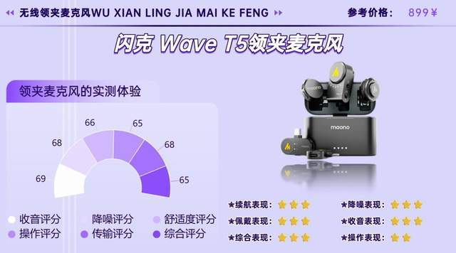 2026无线领夹麦克风哪个品牌好？新手必看热门无线麦克风测评分享
