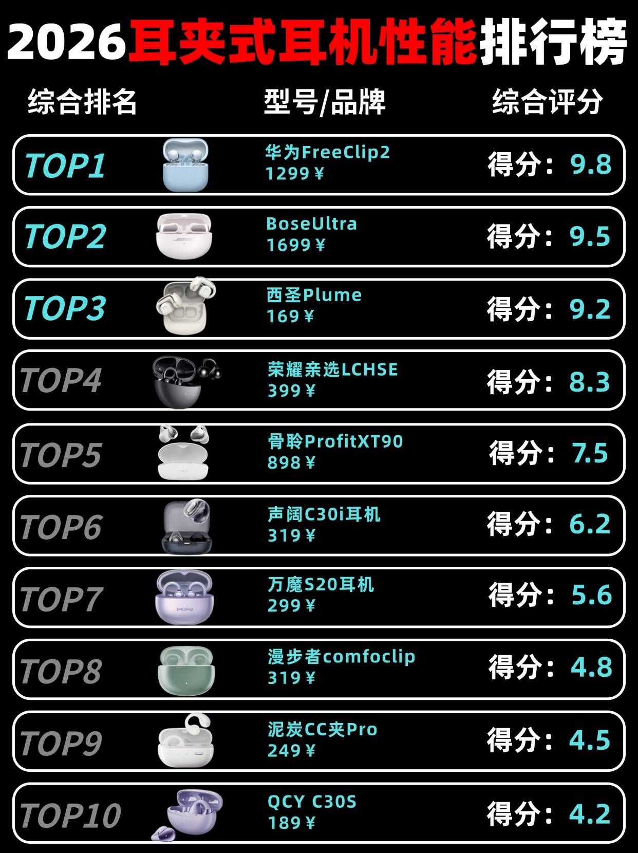 百元平价耳夹式耳机哪个牌子好？2026年百元夹耳式耳机排行榜十强