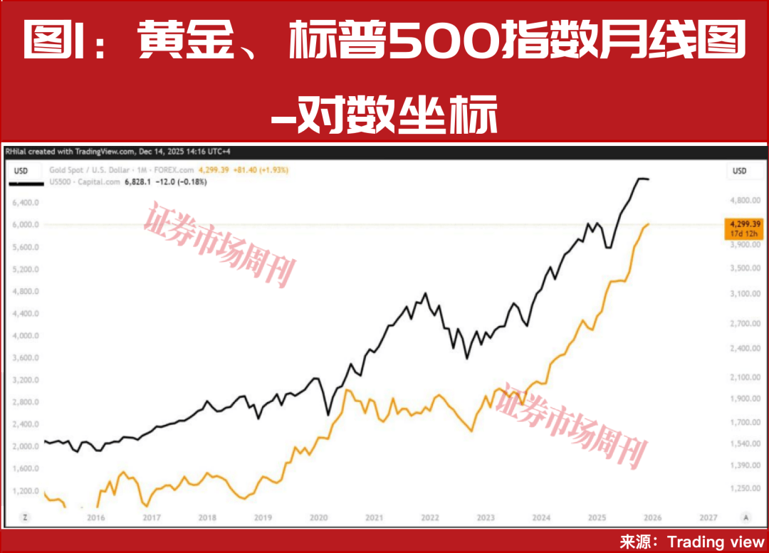 黄金闪耀2025年，2026年继续冲击5000美元？_搜狐网