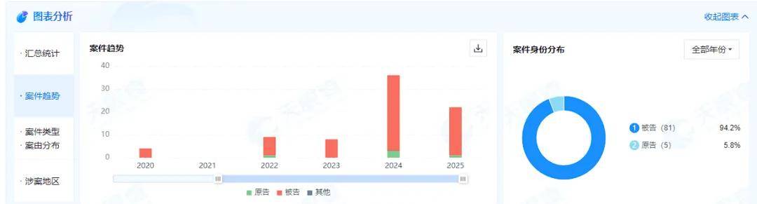 屡次被执行、持续票据逾期 莒县城投集团有数亿元资金"窟窿"(图1)