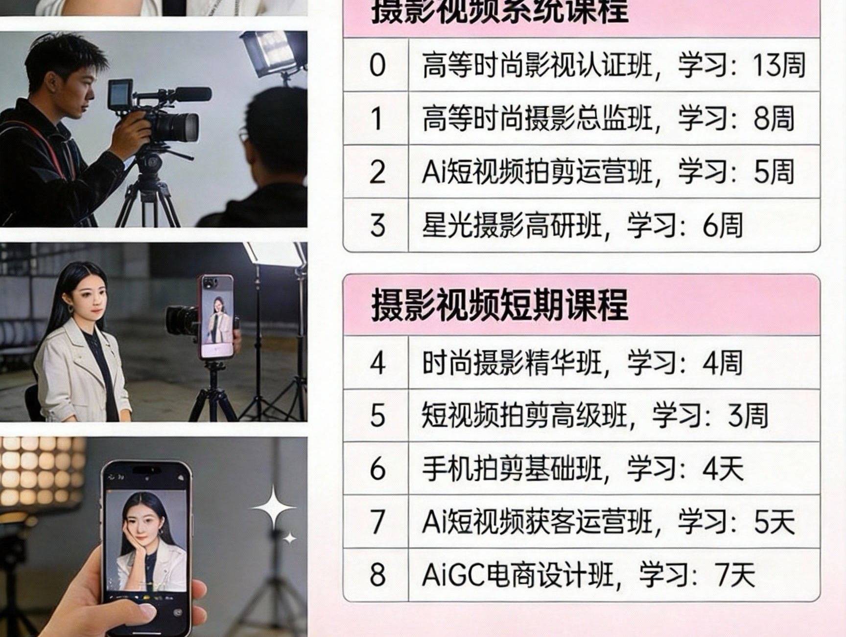 2026年适合经编零基础学员学习的摄影课程，短视频课程，AIGC课程有哪些_运营_速成班_时尚