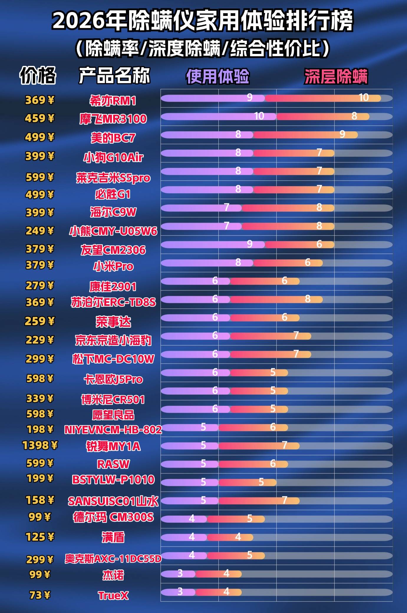 家用除螨仪有用吗？什么牌子除螨仪好？好用不贵的除螨仪十大品牌排名最新，别错过