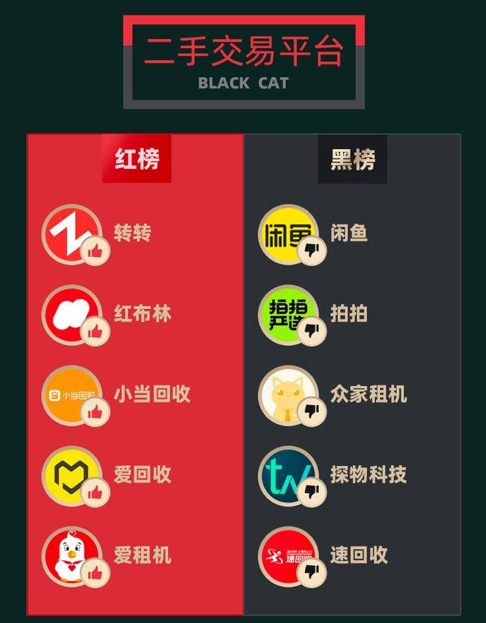 闲鱼的信用悖论和扩张焦虑:验货宝“真假颠倒”闹剧不断(图10)