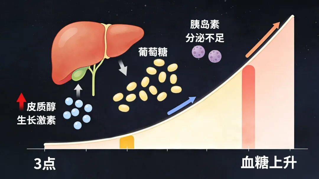 糖尿病人睡前 1 个简单动作，帮你稳控晨起血糖（人人可坚持）