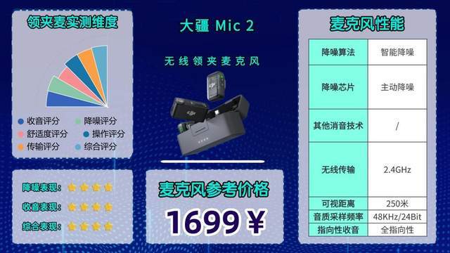 无线领夹麦哪个品牌音质最好？麦克风2026最新整理，教你如何避坑