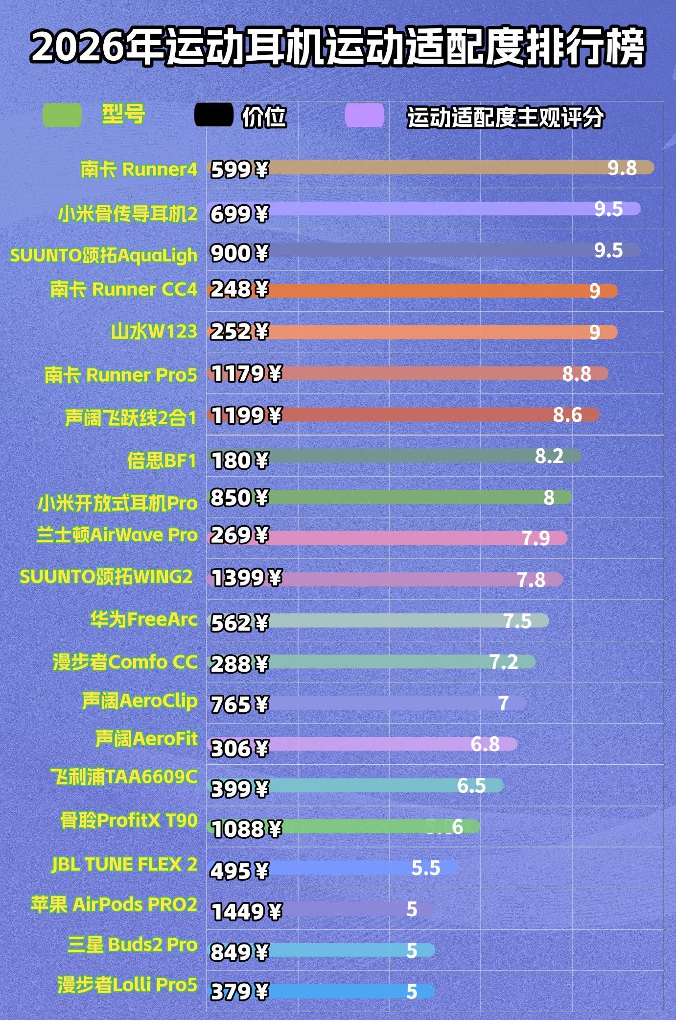骨传导耳机怎么选?十款适合高强度运动的开放耳机实测对比