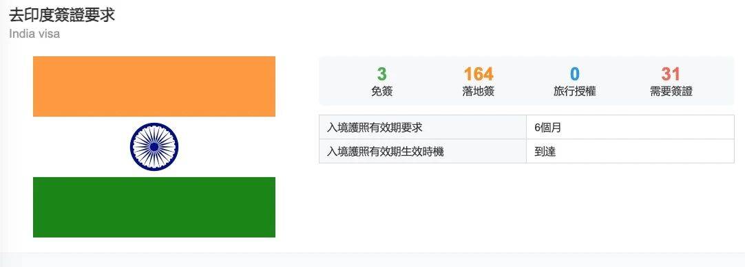 图片[2]-为什么印度对阿富汗都免签了，却不对中国免签？-华闻时空