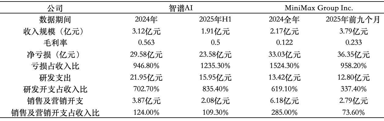大模型：一场算力与资本的残酷围猎