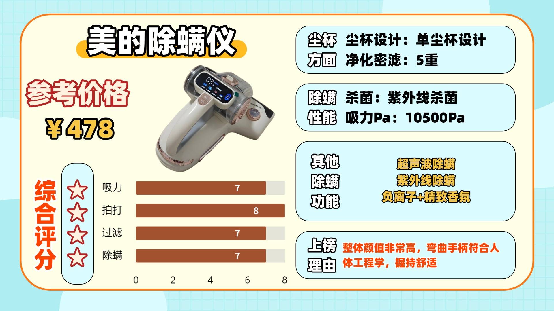 家庭有必要买除螨仪吗？除螨仪什么牌子好？揭秘央视公布十大除螨仪品牌，精华总结篇！