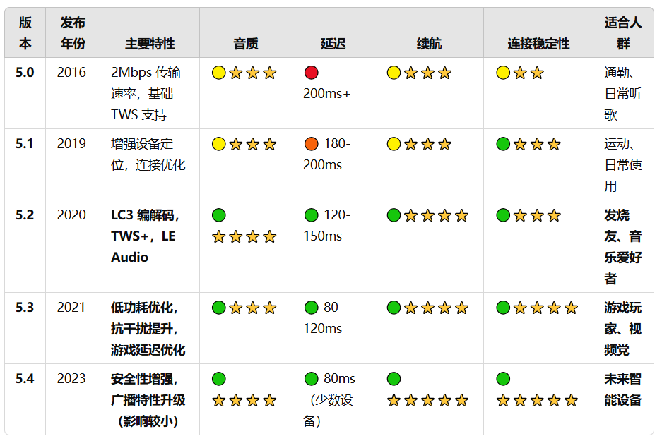 蓝牙耳机什么牌子好?推荐十款目前最建议买的蓝牙耳机