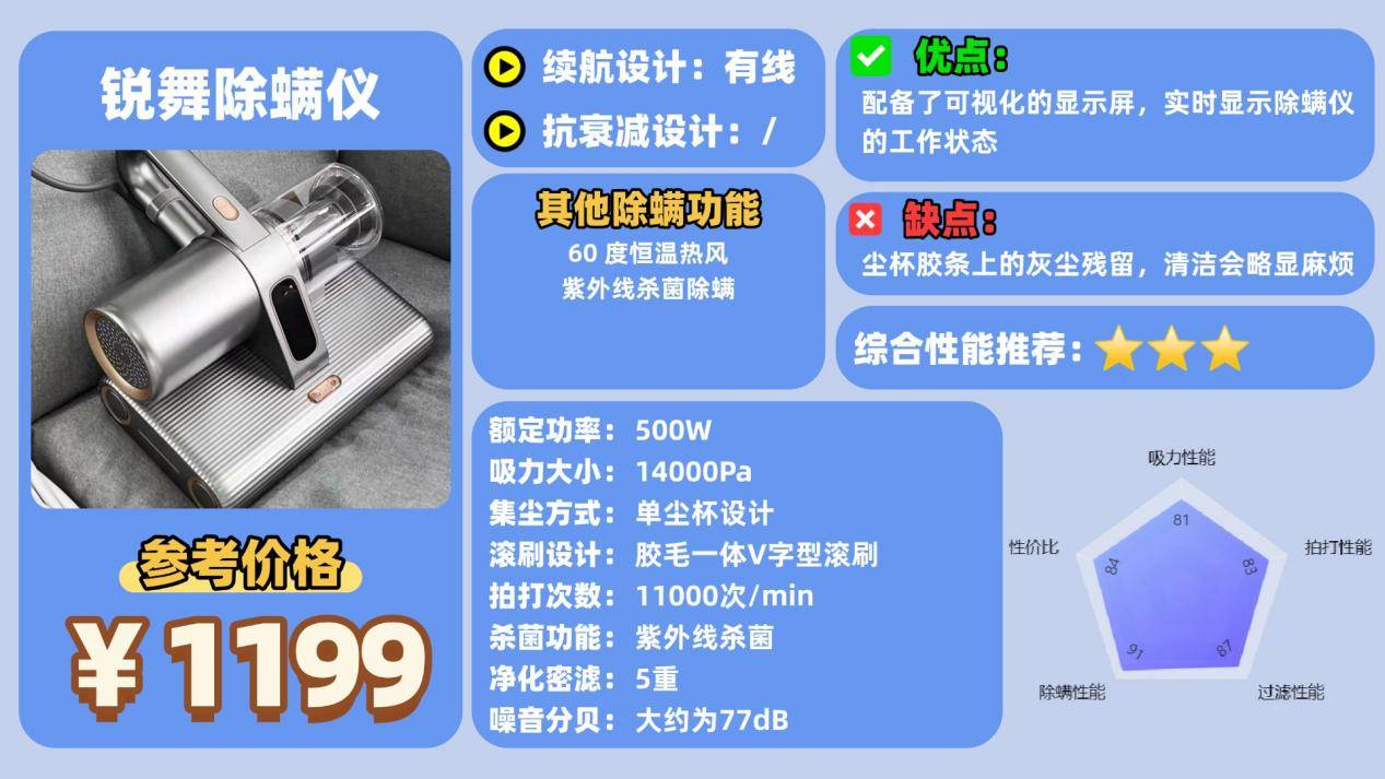 除螨仪什么牌子好?床铺除螨仪哪个牌子好?床上除螨仪十大品牌排行榜最新,避坑清单