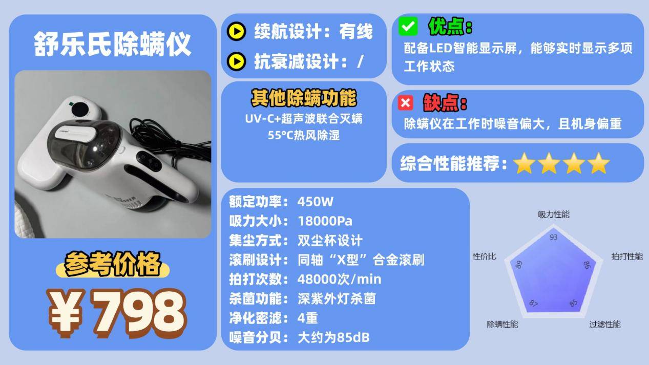 除螨仪什么牌子好?床铺除螨仪哪个牌子好?床上除螨仪十大品牌排行榜最新,避坑清单