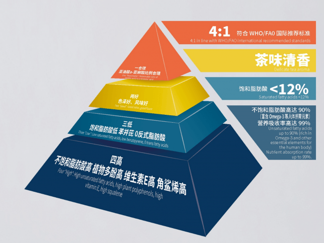 玉屏茶油再添新品牌，助力餐桌上的“贵州三宝”之一从玉屏走向到世界