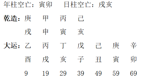 八字必看学习书籍 《宋惠彬易经系列书籍 —— 八字》第八章论职业：山东复道长的命造