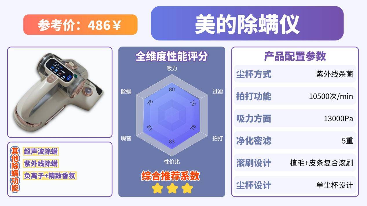 自动除螨仪真的能除螨吗?什么牌子的除螨仪好?十大公认好用的除螨仪推荐品牌,优质可靠