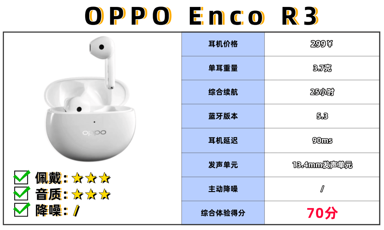 蓝牙耳机哪个牌子好?最值得入手的蓝牙耳机品牌排行榜10强推荐
