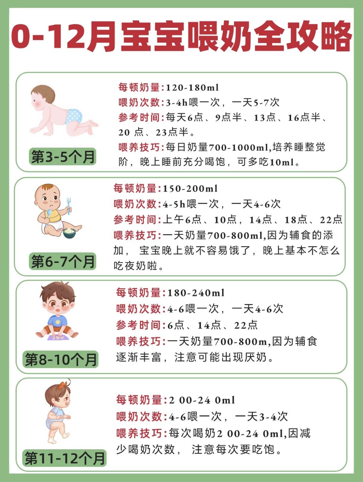 新生儿奶量对照表+喂养要点,别乱喂,科学喂养宝宝更健康！