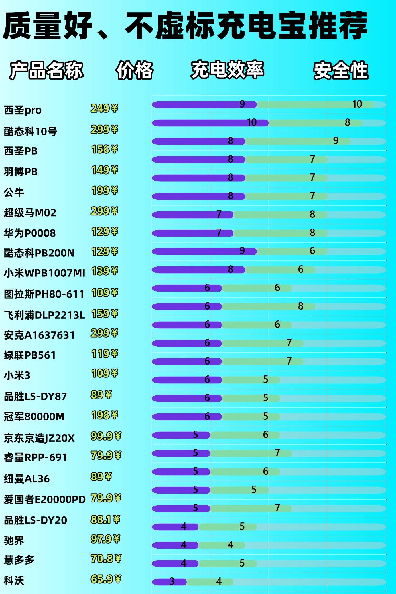 十大口碑最好的充电宝是哪个？盘点2026年十款公认最好的充电宝，充电快、安全性高充电宝！