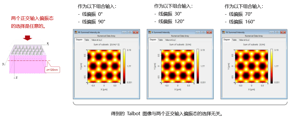 [VirtualLab] 用于光栅仿真的非偏振光 的图11