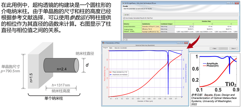 [VirtualLab] 超透镜的设计与分析的图10