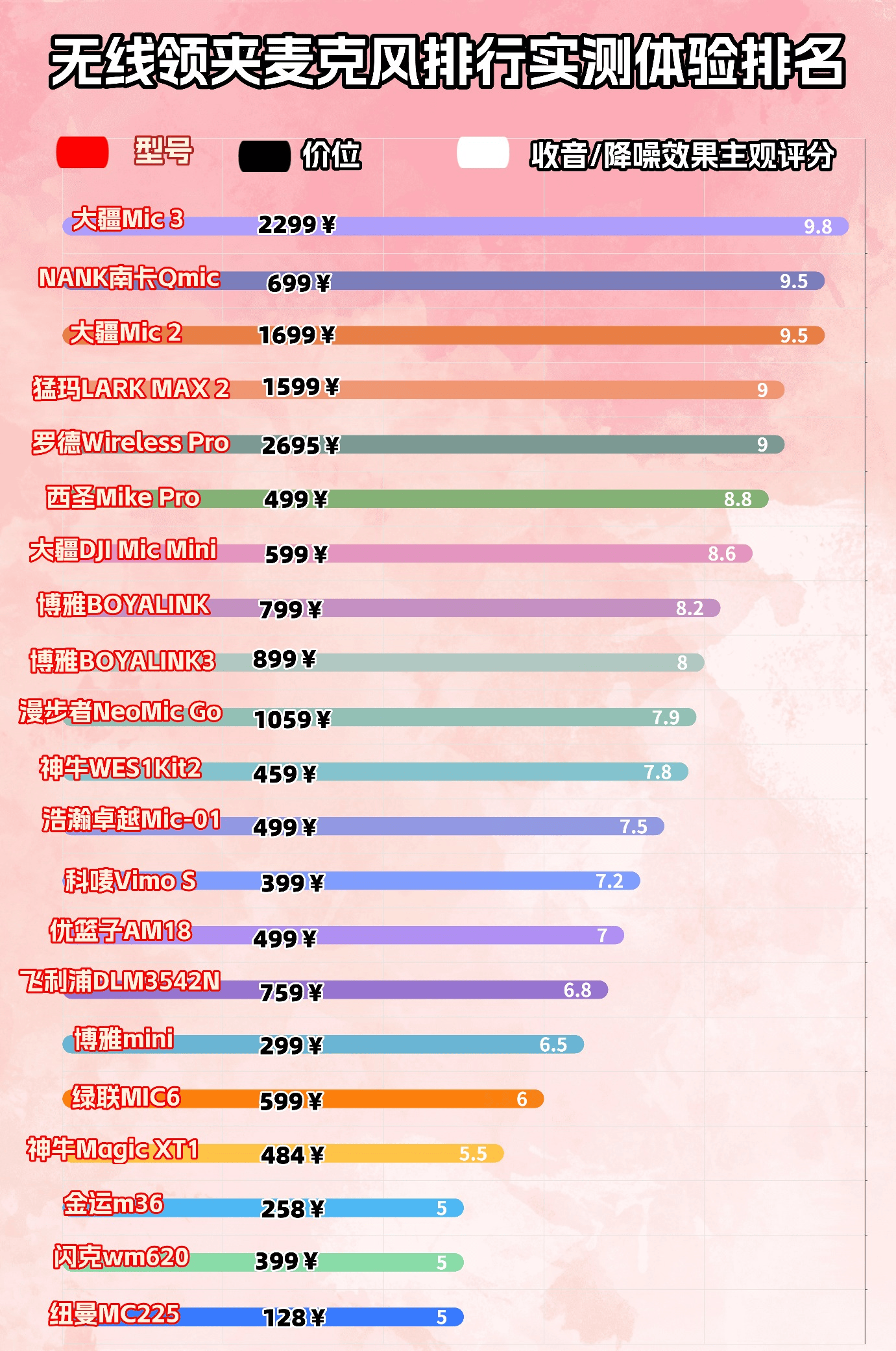 千元内领夹麦性价比高的麦克风？2026十大领夹麦克风性能榜单揭秘