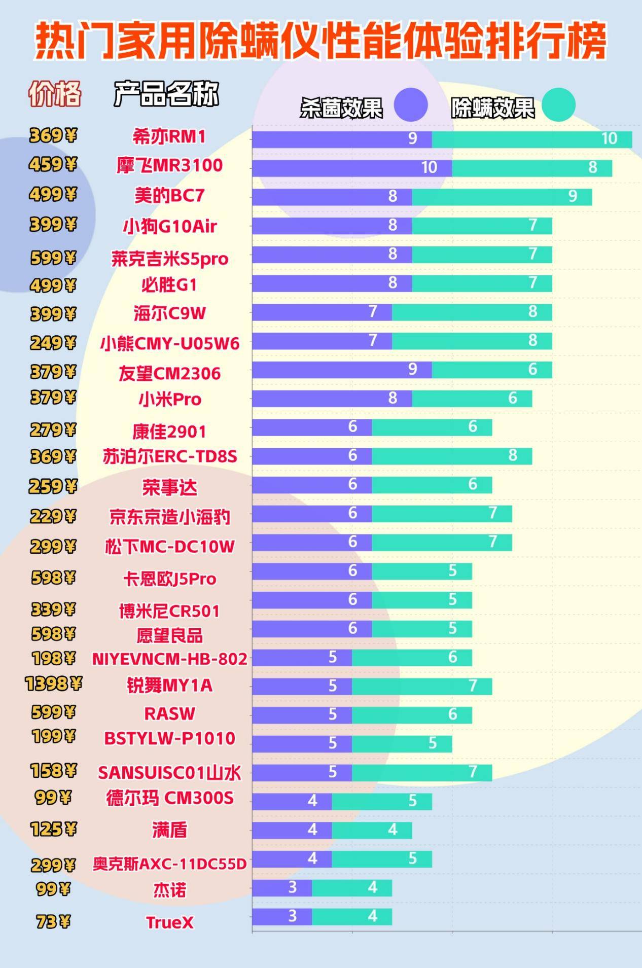 家用除螨仪怎么选？床上除尘除螨仪哪个牌子最好用？实测分析十大公认好用的除螨仪排名，断层爆款！