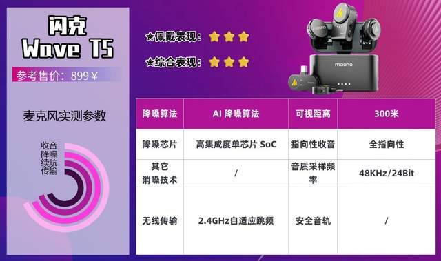 无线领夹麦克风哪个品牌值得买?深度测评+避坑指南,入手推荐
