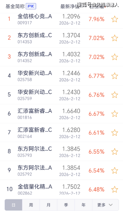 _净值推荐_净值指标