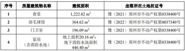 嘉晨智能实控人涉行贿 "无证"房产叠加安全隐患引爆合规风险(图4)