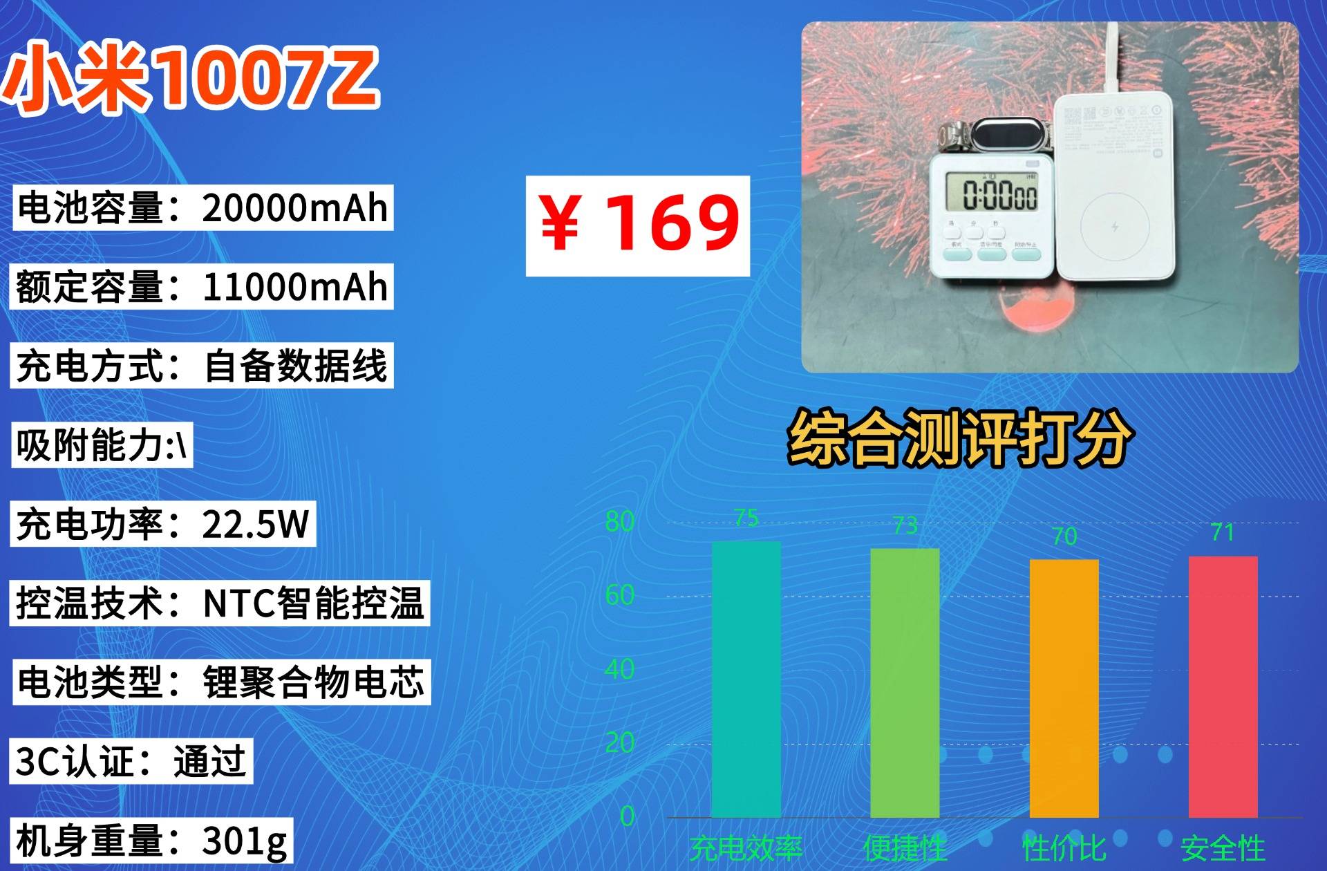 3C认证充电宝哪个牌子性价比高？盘点可上飞机的充电宝3c认证品牌