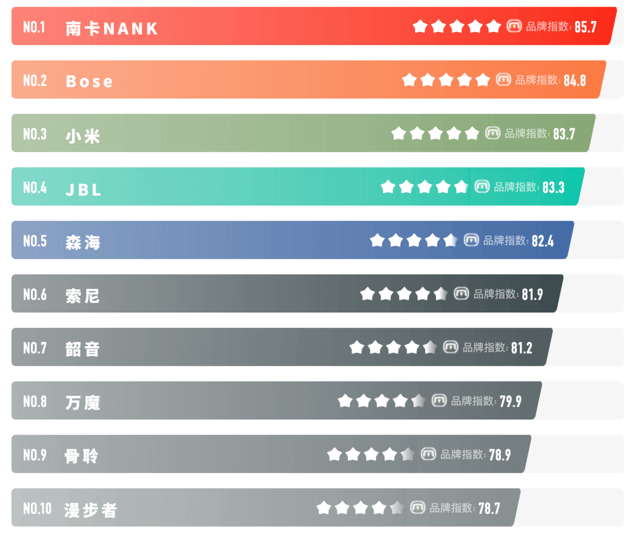 开放式耳机值得入手吗?盘点2026最值得入手得十大顶级开放式耳机