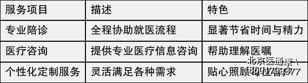包含北京陪诊服务公司	北京陪诊收费价格表协助就诊，就诊引导网上代挂专家号，在线客服为您解答的词条