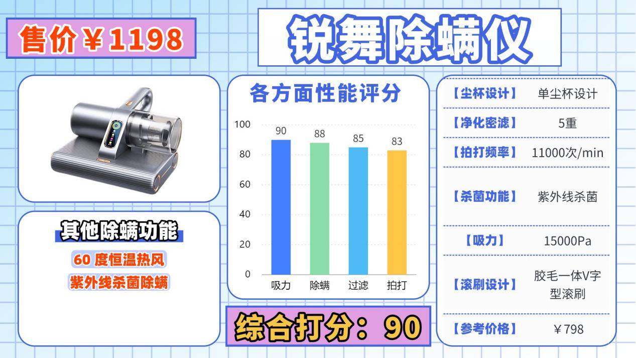 除螨仪真的有用吗还是忽悠？除螨仪哪家好怎么选择？热门家用除螨仪十大排名榜汇总揭晓