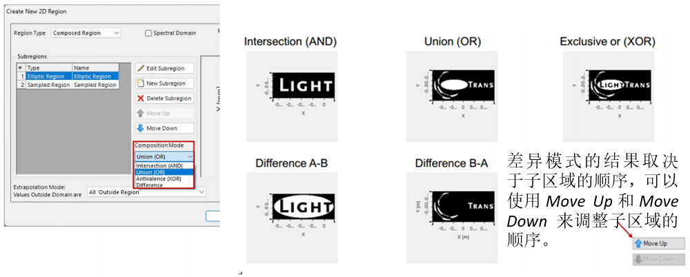 [VirtualLab] 灵活的区域定义的图9