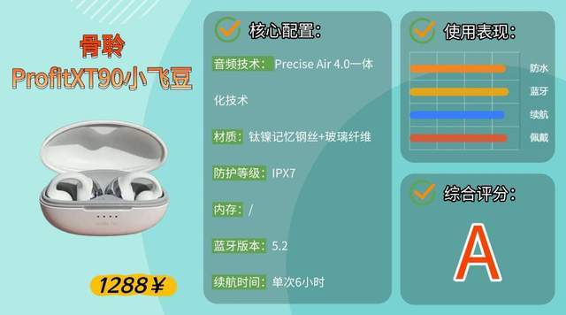什么款式的蓝牙耳机跑步不容易掉?性价比高的运动蓝牙耳机推荐
