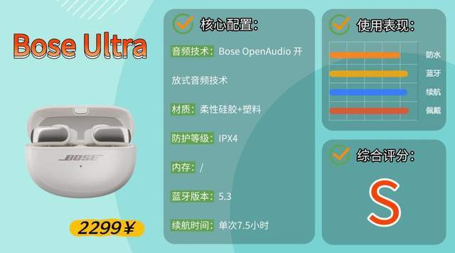 送外卖适合什么蓝牙耳机?适合跑步、骑行的运动耳机评测分享