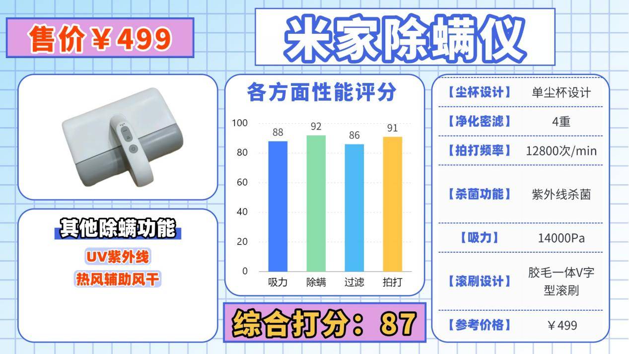 除螨仪器真的有效吗？除螨仪哪个品牌的好？内行人揭秘十大公认好用的除螨仪排名，教你不瞎买