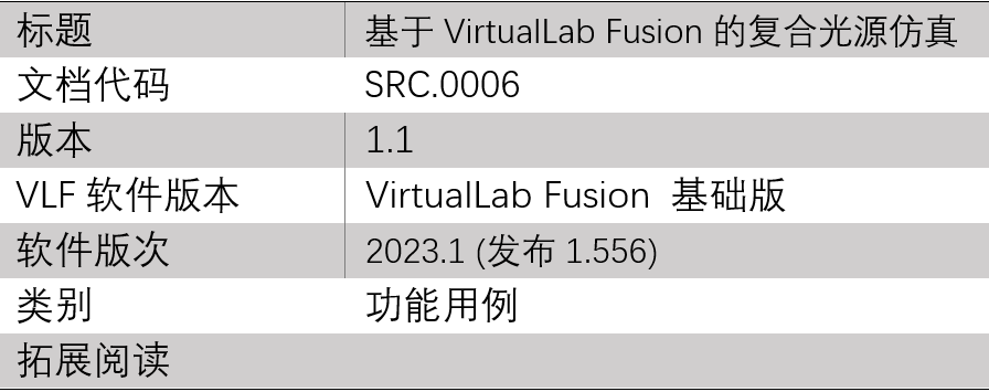 [VirtualLab] 基于VirtualLab Fusion的組合光源仿真的圖9