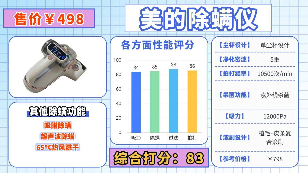 除螨仪器真的有效吗？除螨仪哪个品牌的好？内行人揭秘十大公认好用的除螨仪排名，教你不瞎买