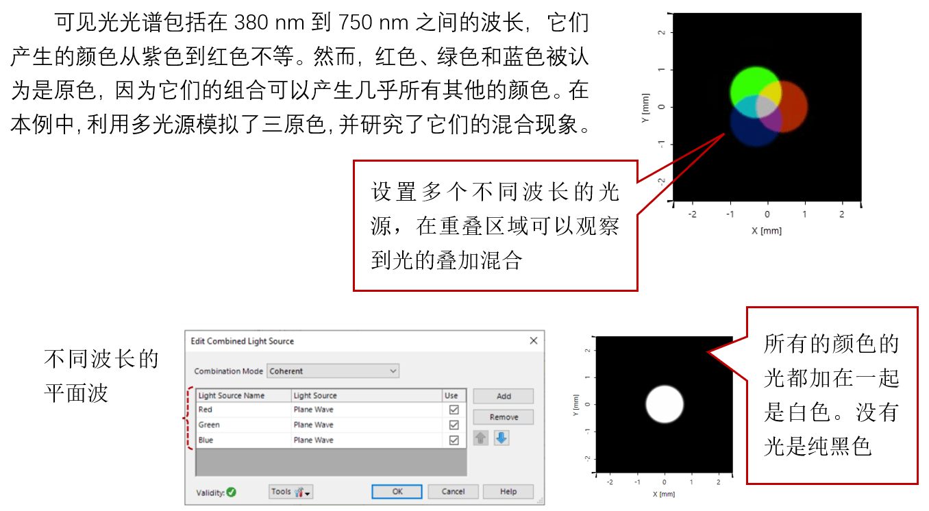[VirtualLab] 基于VirtualLab Fusion的組合光源仿真的圖7