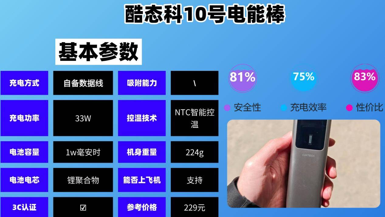 充电宝买哪个牌子好？充电宝十大排位揭秘，新手党充电宝选购必看