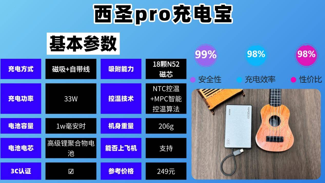 充电宝买哪个牌子好？充电宝十大排位揭秘，新手党充电宝选购必看