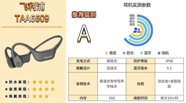 跑步戴什么耳机比较好?2026年适合跑步/游泳/运动蓝牙耳机分享