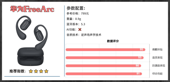 开放式耳机哪个牌子好?2026年开放式耳机品牌排行榜十强推荐