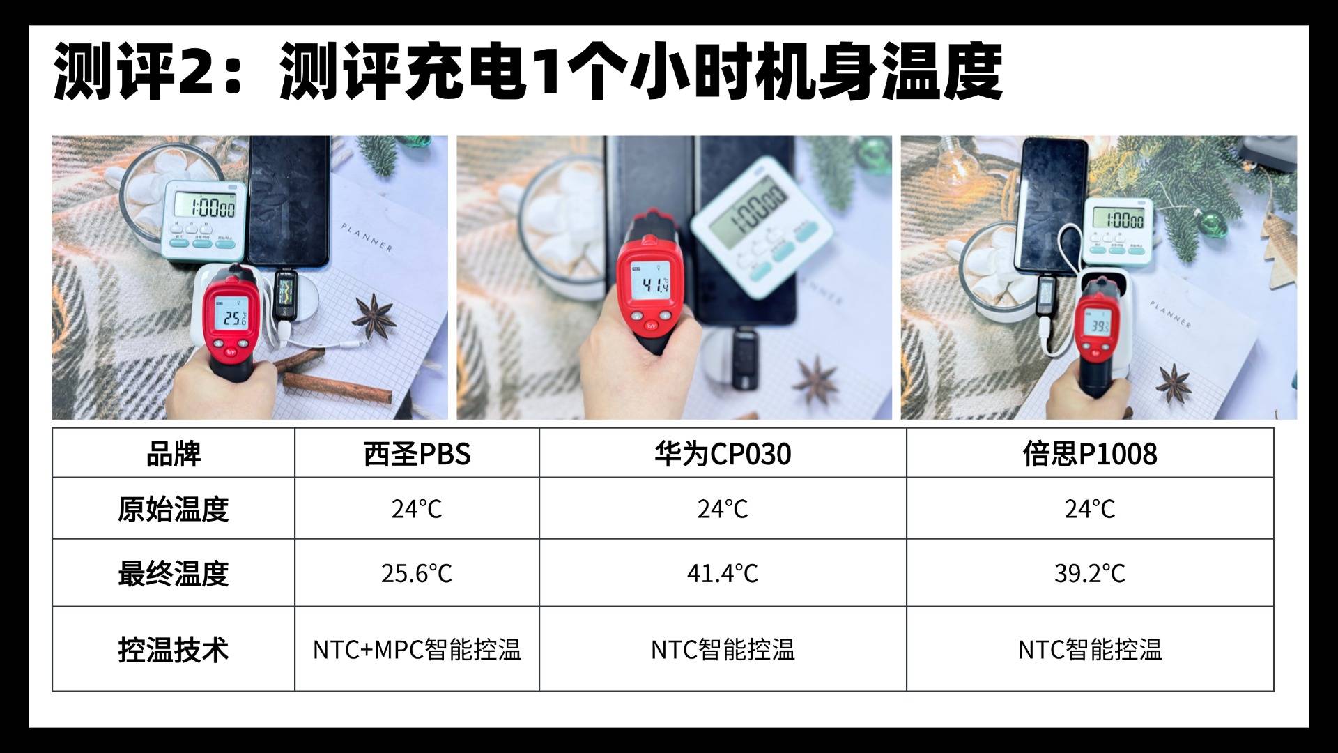 2026年充电宝推荐什么品牌？西圣、倍思、华为充电宝深度测评