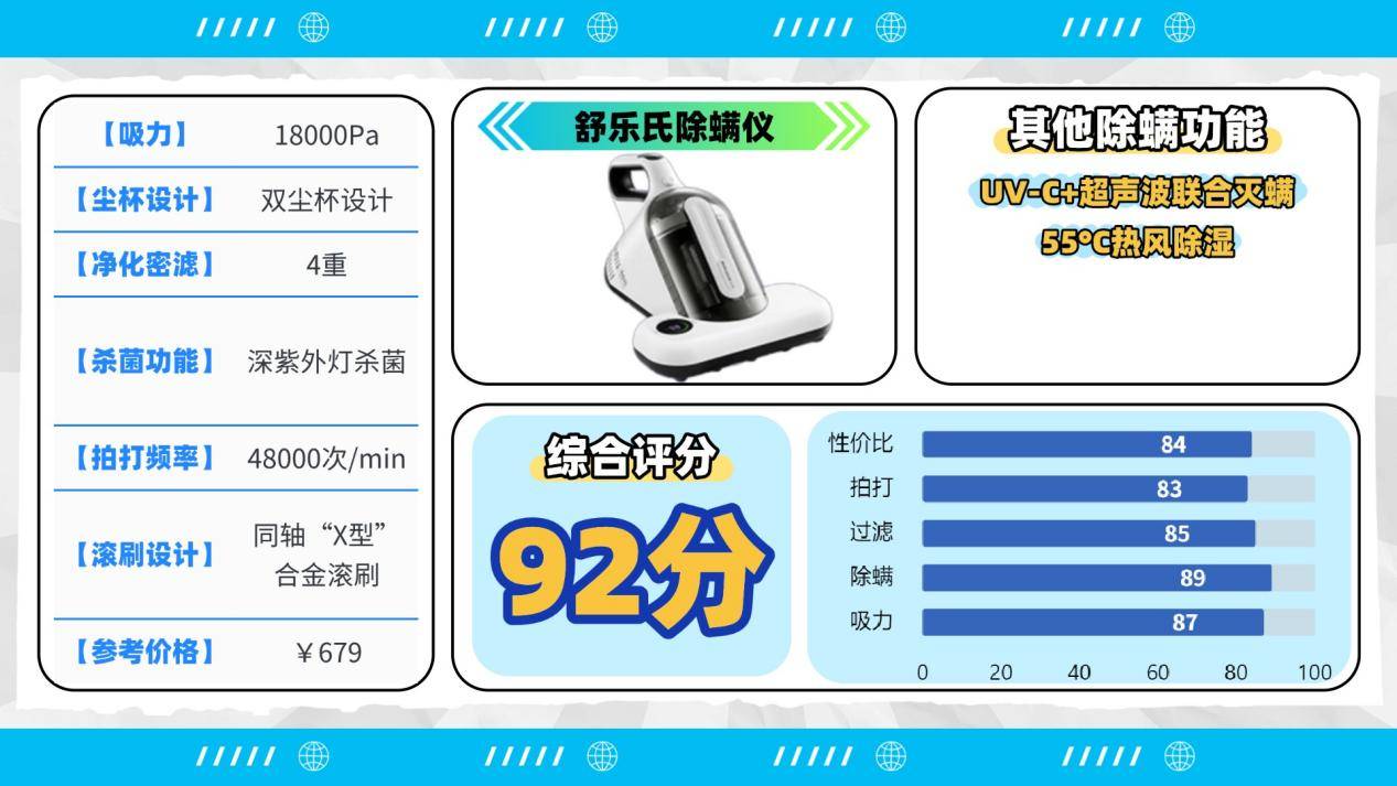 除螨仪一般建议买不买?除螨仪哪一款最好?全维度实测十大除螨仪排行榜最新,告别选择困难!