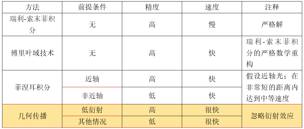 [VirtualLab] 通過法布里珀羅標準具研究鈉原子光譜D線的圖11
