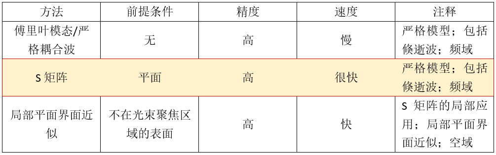 [VirtualLab] 通過法布里珀羅標準具研究鈉原子光譜D線的圖5