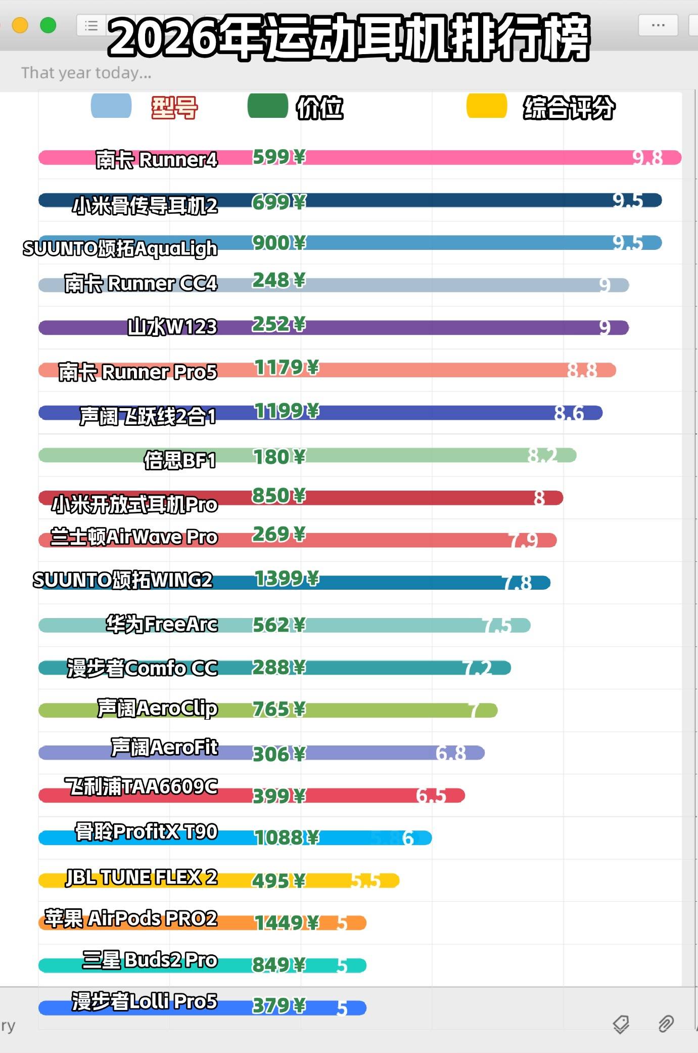 骑行用骨传导耳机好吗?分享十款性价比运动耳机,超多人收藏