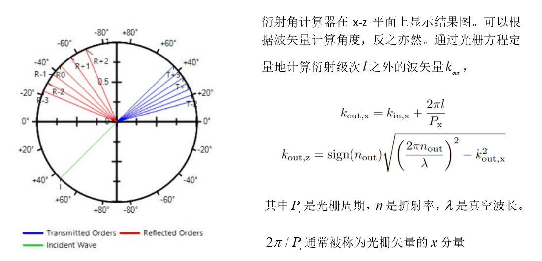 [VirtualLab] VirtualLab：衍射角計算器的圖5
